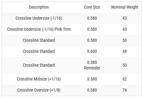 Lamkin Crossline 58R Griff, OVERSIZE/JUMBO
